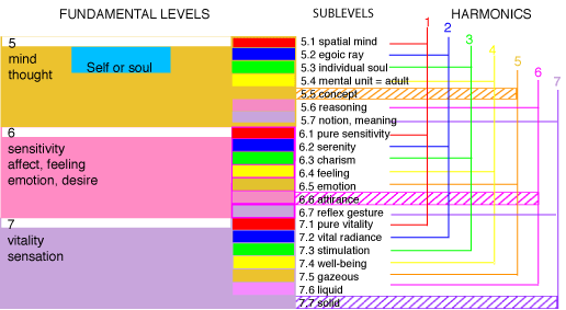 3_worlds-sublevels